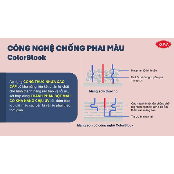 Sơn ngoại thất Kova